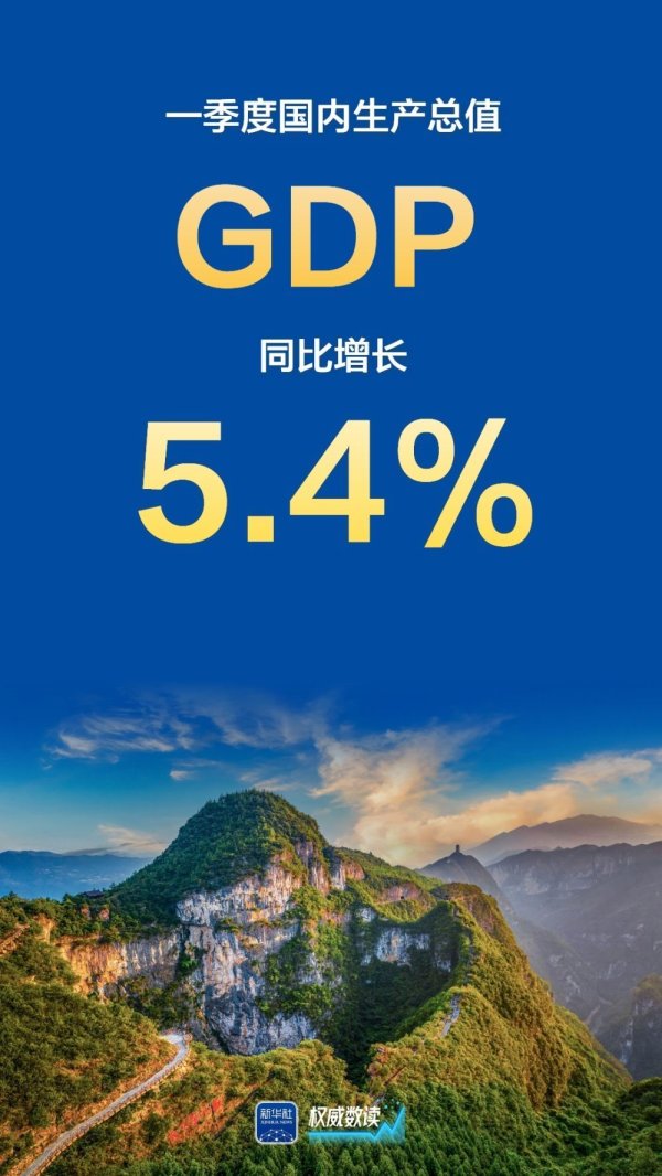 红腾网配资 5.4%！向新向好、开局良好